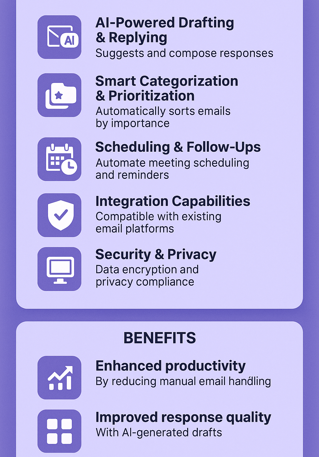 Infographic detailing features and benefits of AI-powered email assistants including drafting, categorization, scheduling, integration, security, and productivity enhancements.