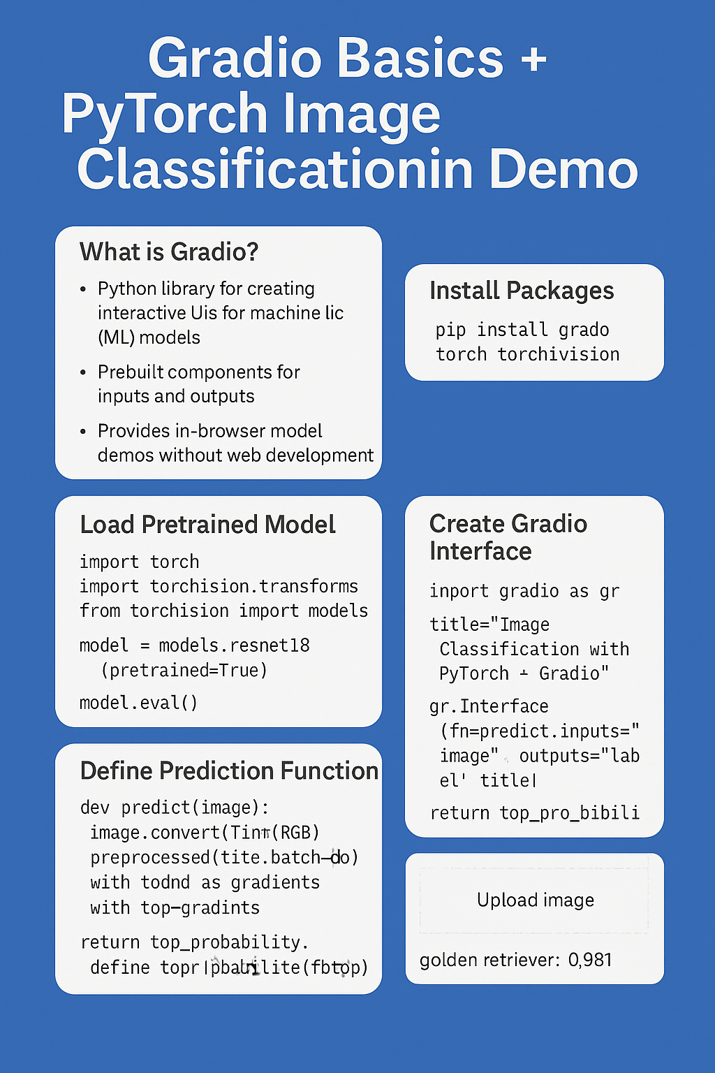 Infographic summarizing Gradio for PyTorch image classification, detailing installation, uses, and code snippets for model integration.